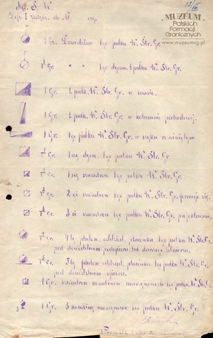 1. Tytuł: legenda – znaki stosowane w Ordre de Bataille
2. Treść: wykaz znaków
3. Hasła przedmiotowe: Wojskowa Straż Graniczna
4. Wytwórca: Inspektorat Wojskowej Straży Granicznej
5. Czas powstania: 1919 r.
6. Miejsce sporządzenia: Polska, Warszawa
7. Materiał i technika wykonania: rękopis
8. Wymiary: 22,5 x 35 cm.
9. Stan zachowania: dobry
10. Miejsce przechowywania/właściciel: Archiwum Straży Granicznej w Szczecinie