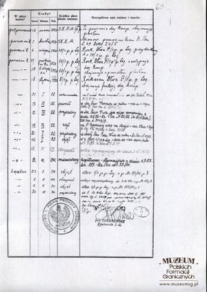 1. Tytuł: karta ewidencyjna
2. Treść: karta ewidencyjna kpt. Karola Bacza
3. Hasła przedmiotowe: kadra
4. Wytwórca: Dowództwo 1 Pułku Piechoty Legionów
5. Czas powstania: przed 1929 r.
6. Miejsce sporządzenia: Polska, Warszawa
7. Materiał i technika wykonania: papier, druk wypełniony ręcznie i maszynowo
8. Wymiary: brak danych
9. Stan zachowania: dobry
10. Miejsce przechowywania/właściciel: Centralne Archiwum Wojskowe w Warszawie